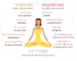 Yama et Niyama