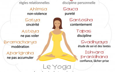 Cours sur les Yama et Niyama avec Jacques